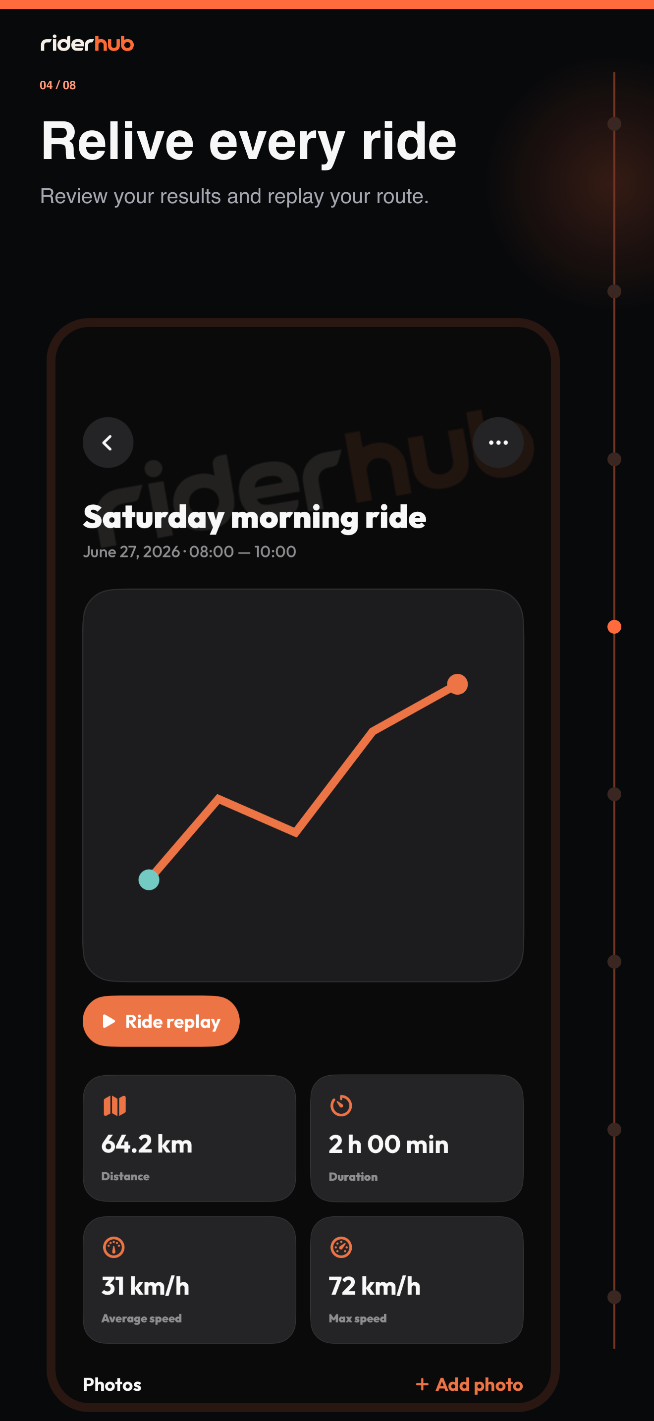 Các chuyến đi xe máy đã lưu trong lịch sử RiderHub